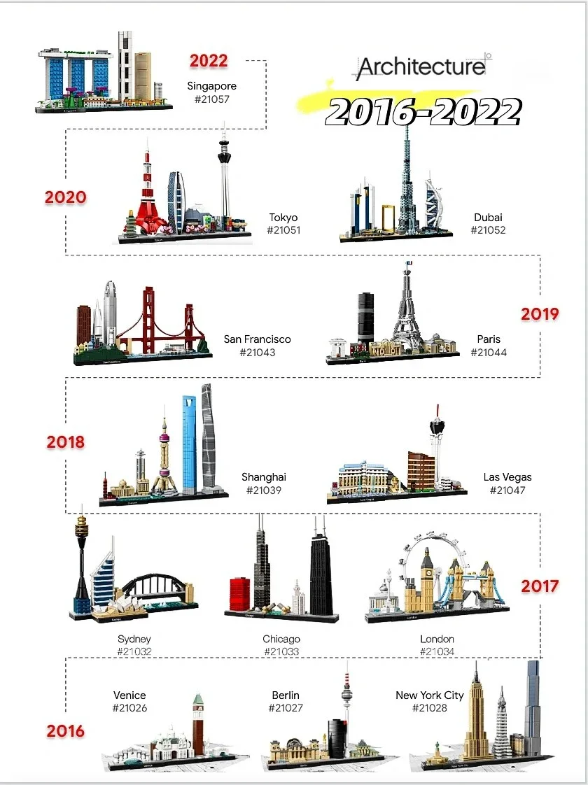 Serie City Skyline 21026 21052 - Lego Set Technic reseña y precio